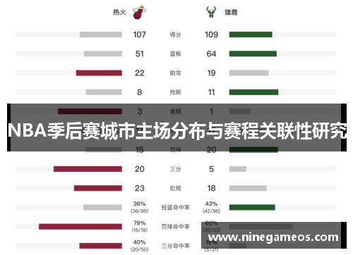 NBA季后赛城市主场分布与赛程关联性研究